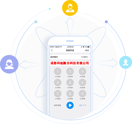 云客服热线系统