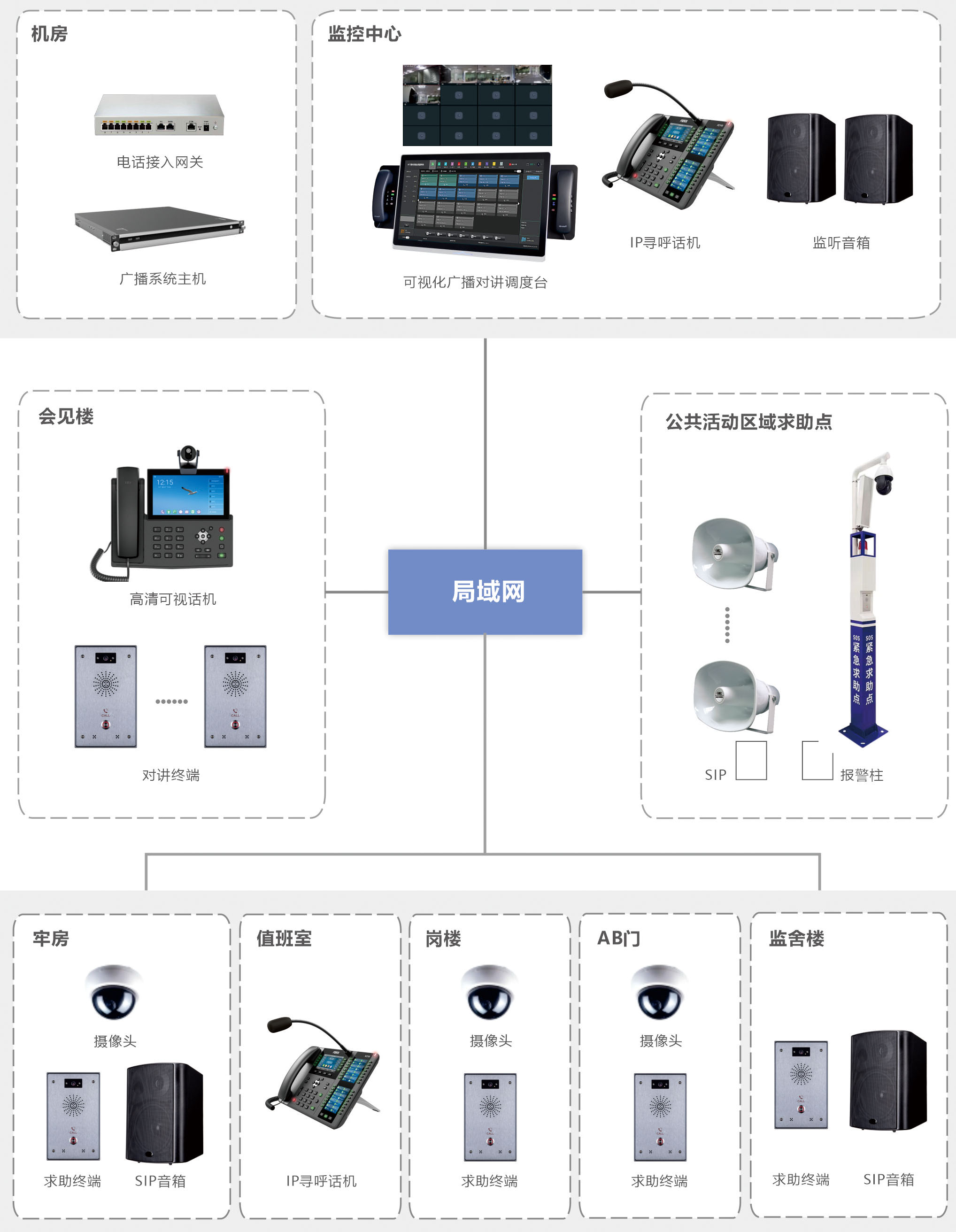 监狱应急广播