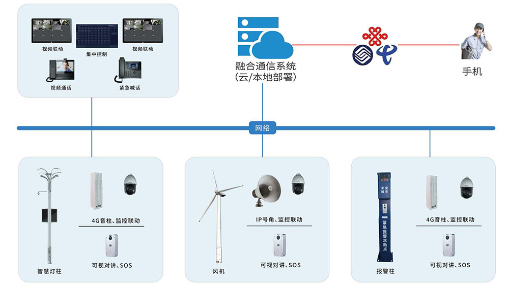 应急求助