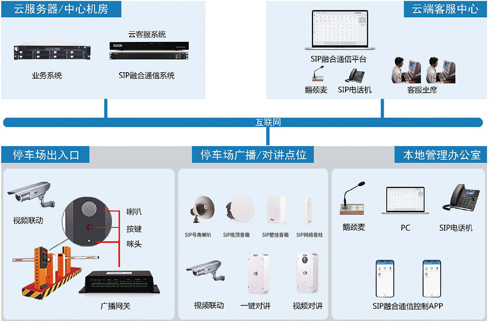 智慧停车场