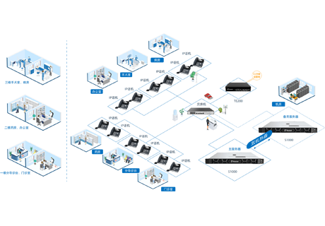 医院行业IPPBX组网应用