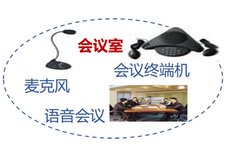 整合电话