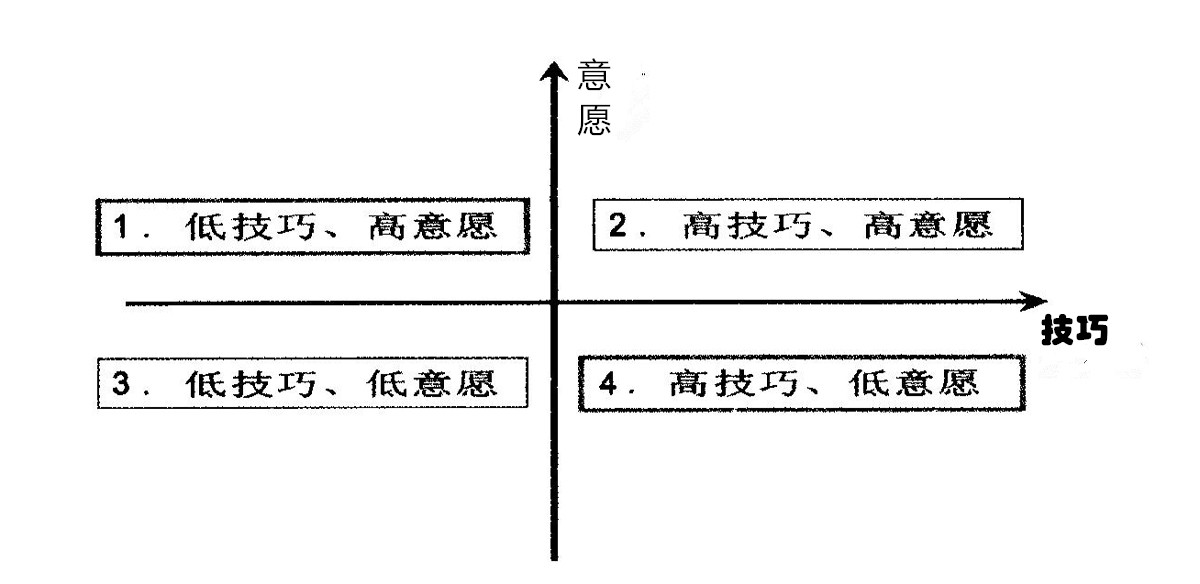 员工矩阵