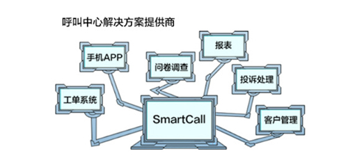 云呼叫中心的进化