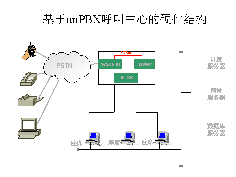 互联网呼叫中心简介