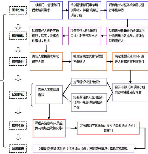 课程开发