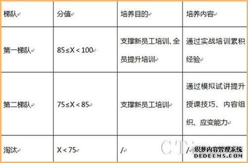 参考分队标准参考