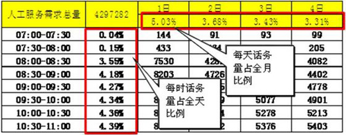 对应关联信息