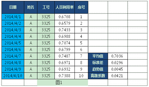 组员的工作中