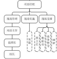 外部资源