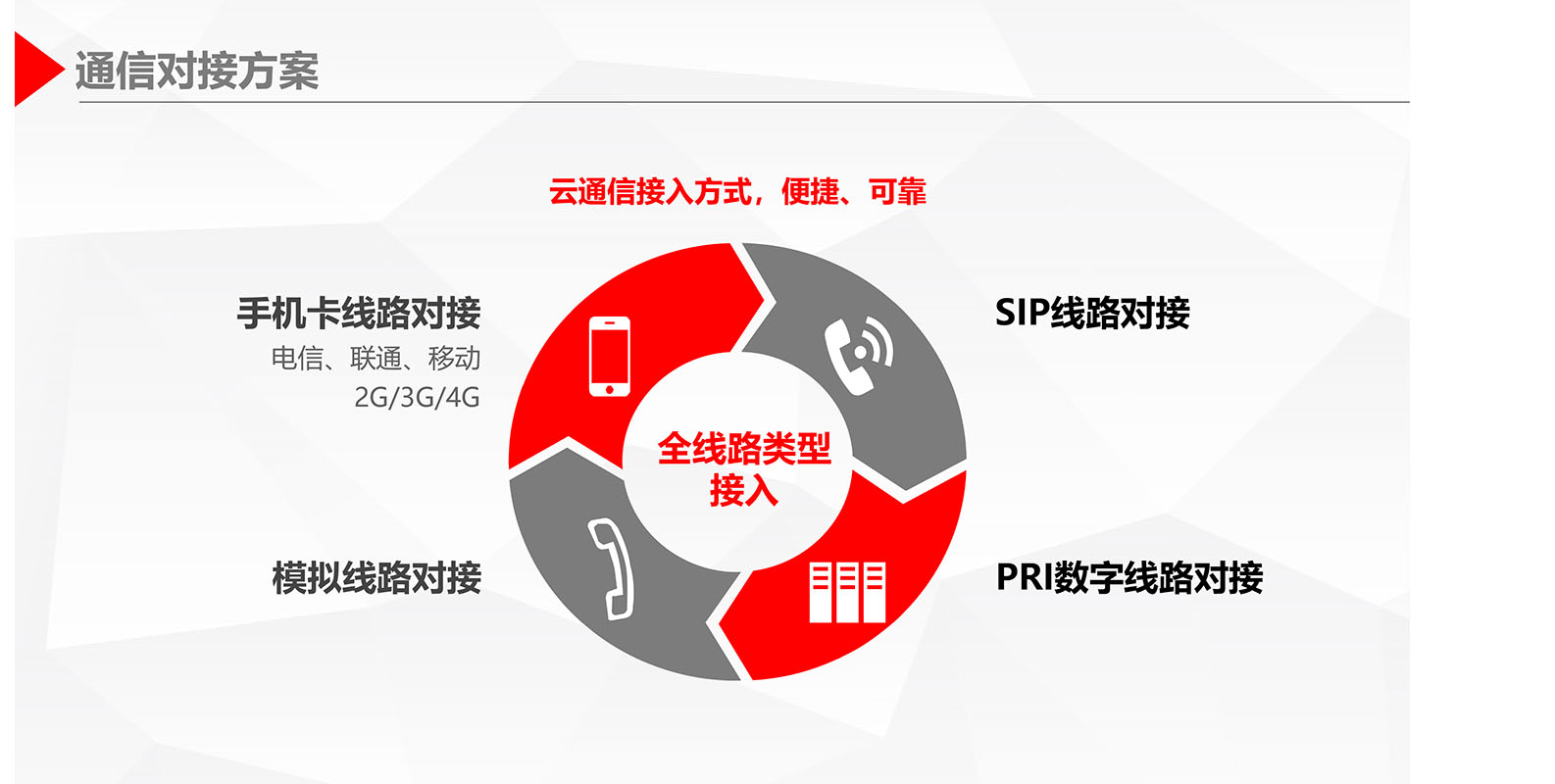 呼叫系统线路接入方案图