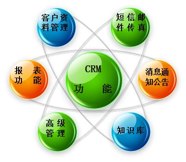 呼叫系统功勇展示