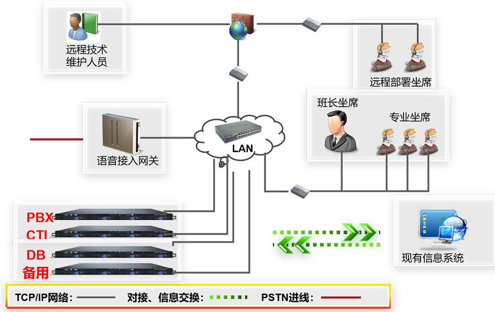 方案组成图示