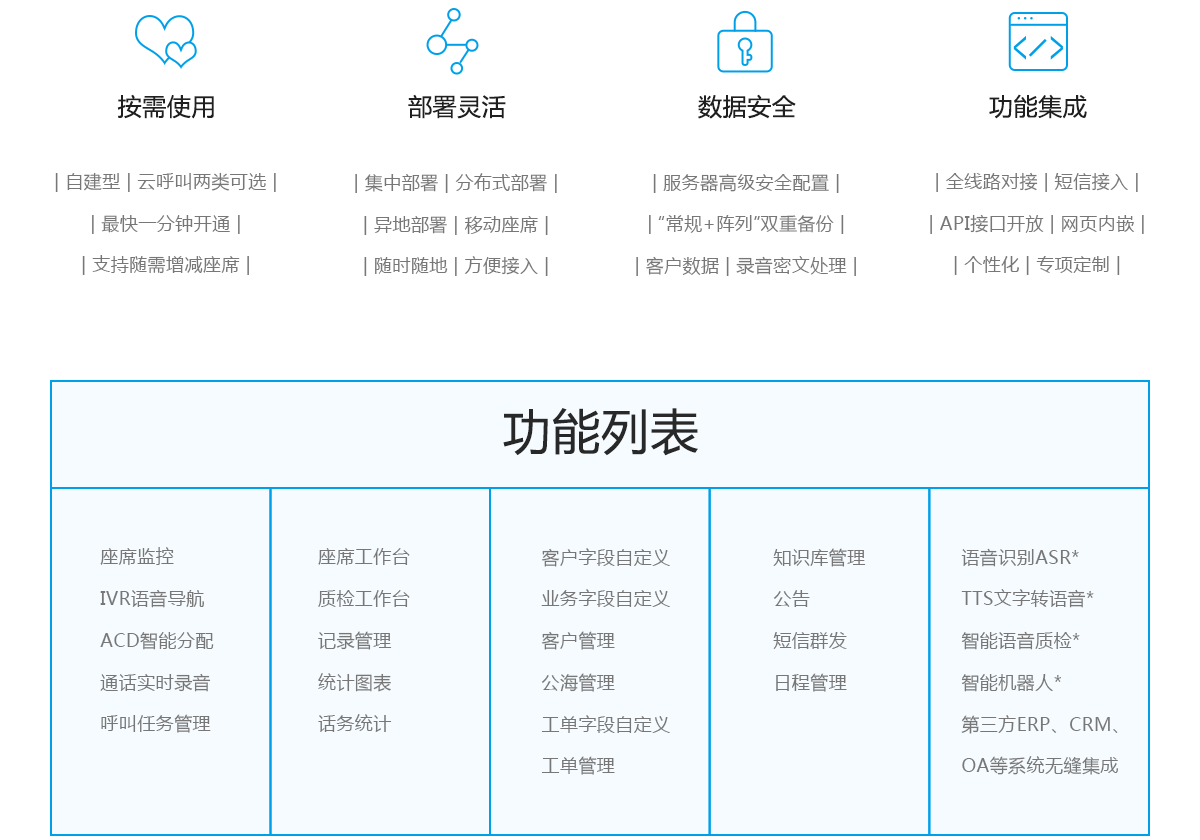 呼叫系统分布式布署-功能强大