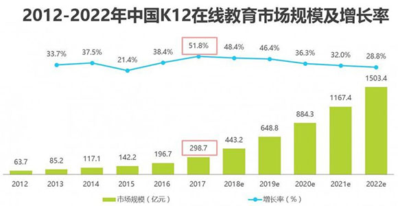 2018年中国K12在线教育行业研究报告