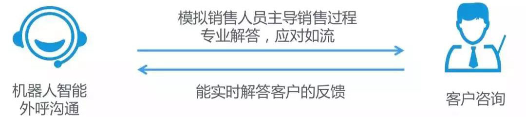 人工智能王牌“替身” 双商在线 永不下线