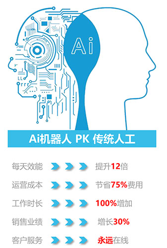 智能语音催收机器人，减负人力、提升业绩两不误