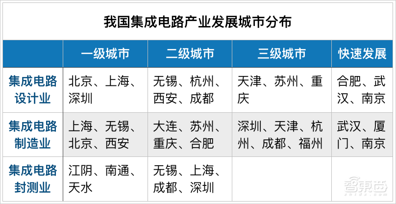 城市分布图