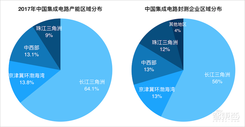 数据来源：赛迪智库