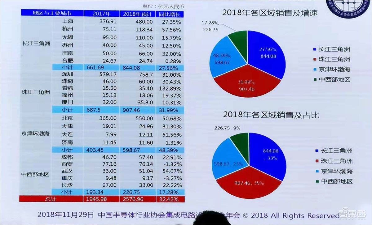 南京测试中心项目