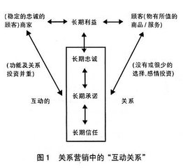 从客户满意到客户成功