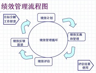 呼叫中心高绩效管理应该关注的指标