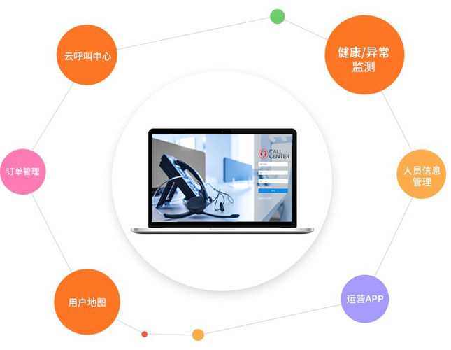 企业呼叫中心系统功能应用