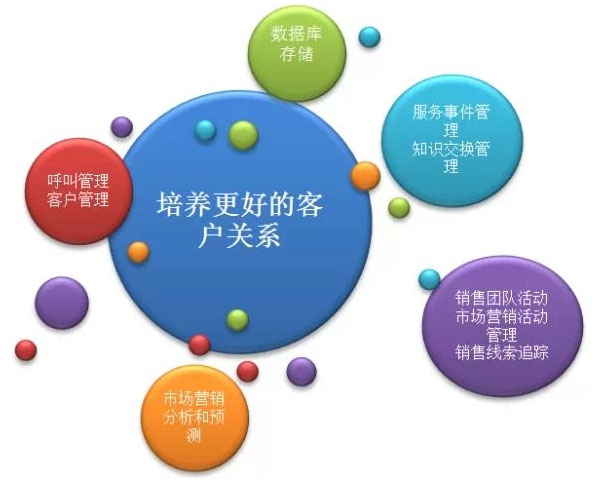 客户服务管理中心