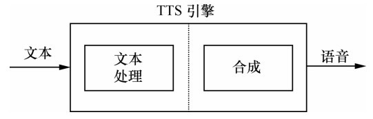 TTS的引擎工作流程