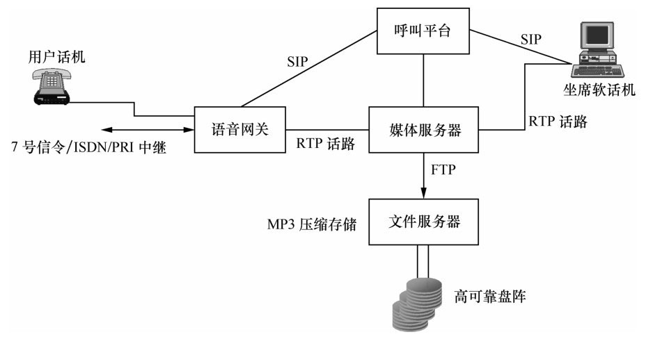 会议录音的构架和原理