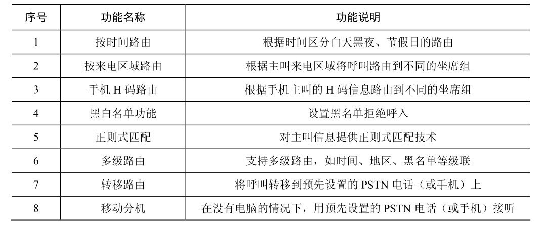 CTI的路由策略及功能说明