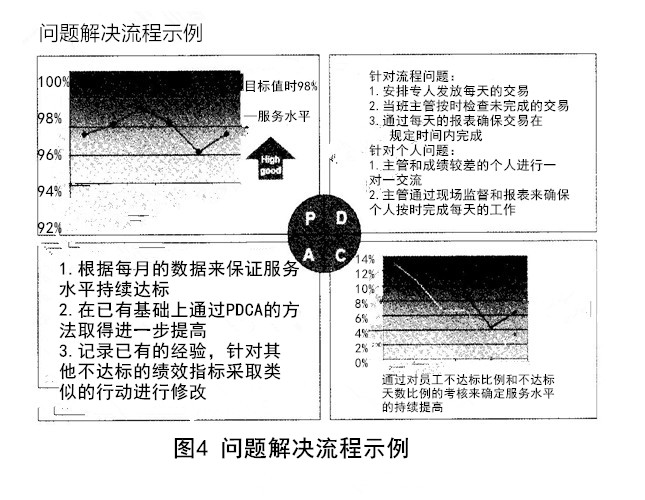 问题解决流程示例