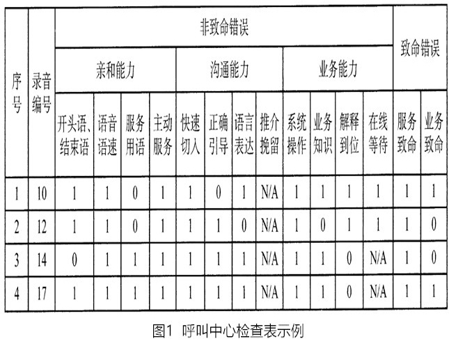 呼叫中心检查表示例