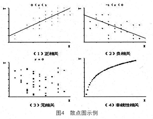 散点图示例