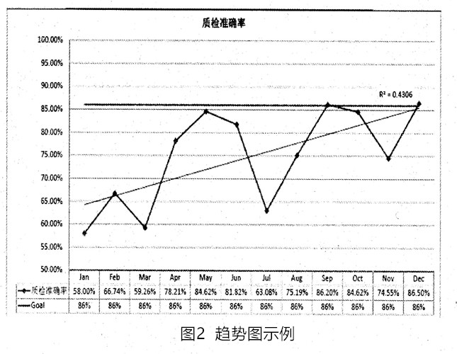 趋势图示例