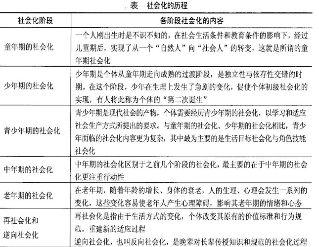 社会化的历程