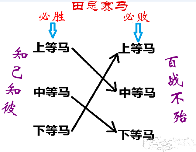 马走日象走田图解图片