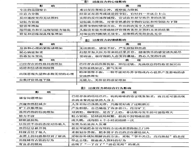 过度压力的影响