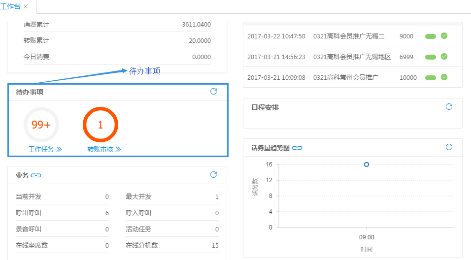 .待办事项工作界面