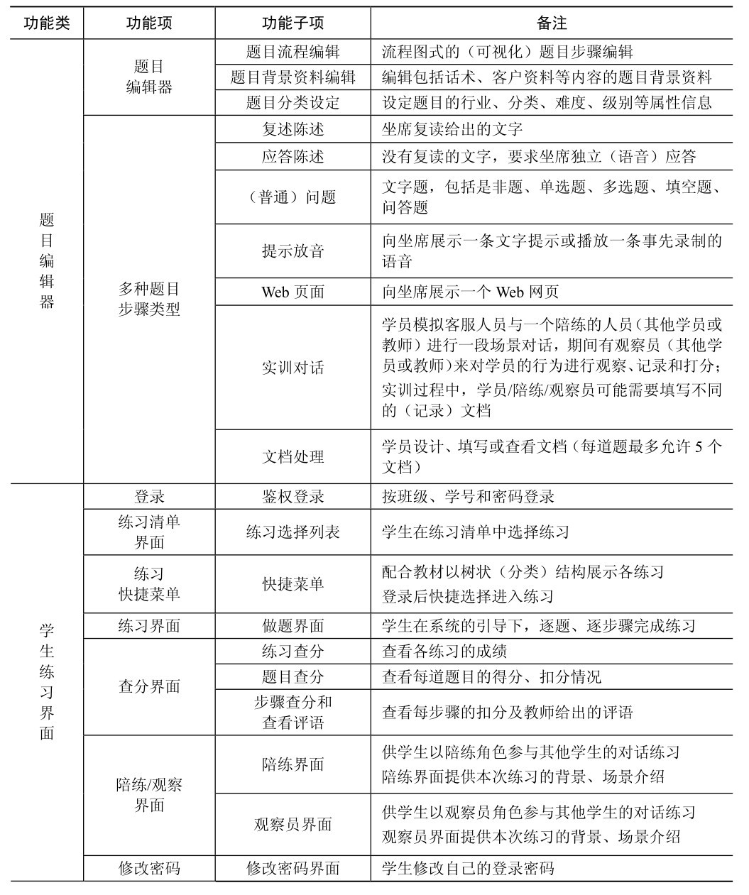 培训考试系统具体的功能清单一