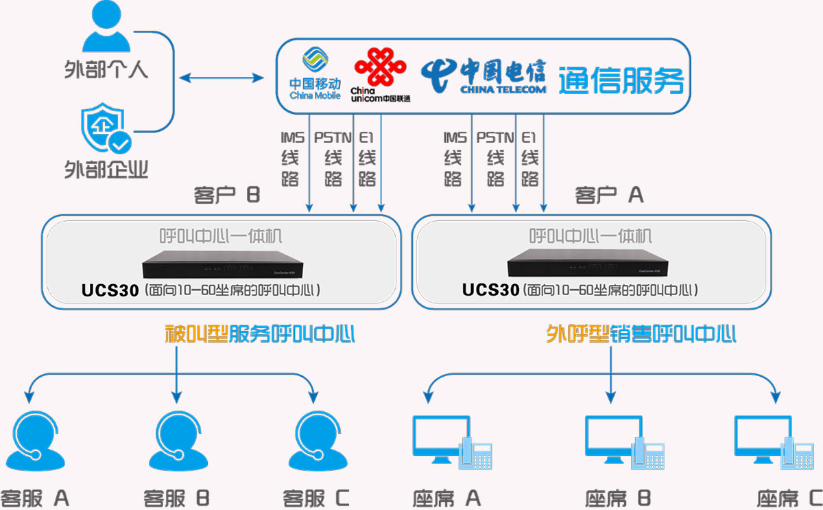 网络拓扑架构