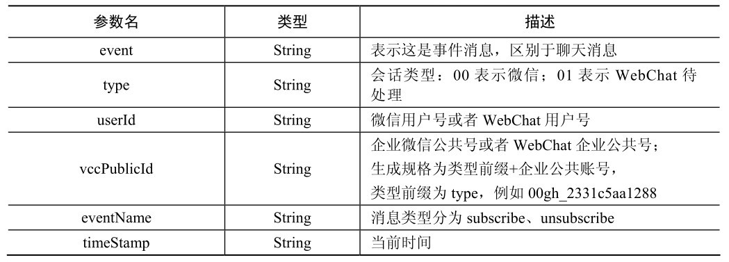 get_user_info消息格式