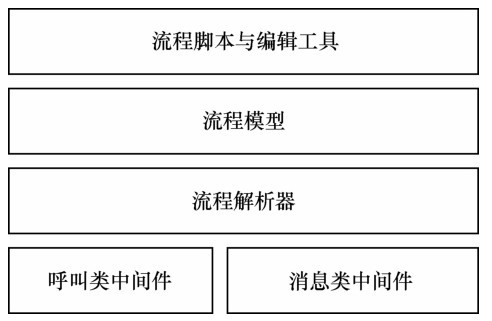 交互式应答系统的内部构架