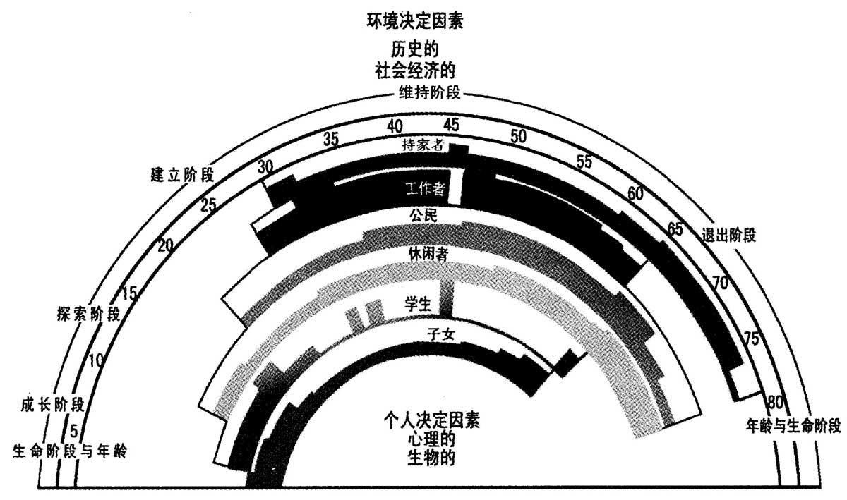 舒伯生涯彩虹图模板图片