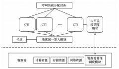 CTI分布式呼叫中心架构