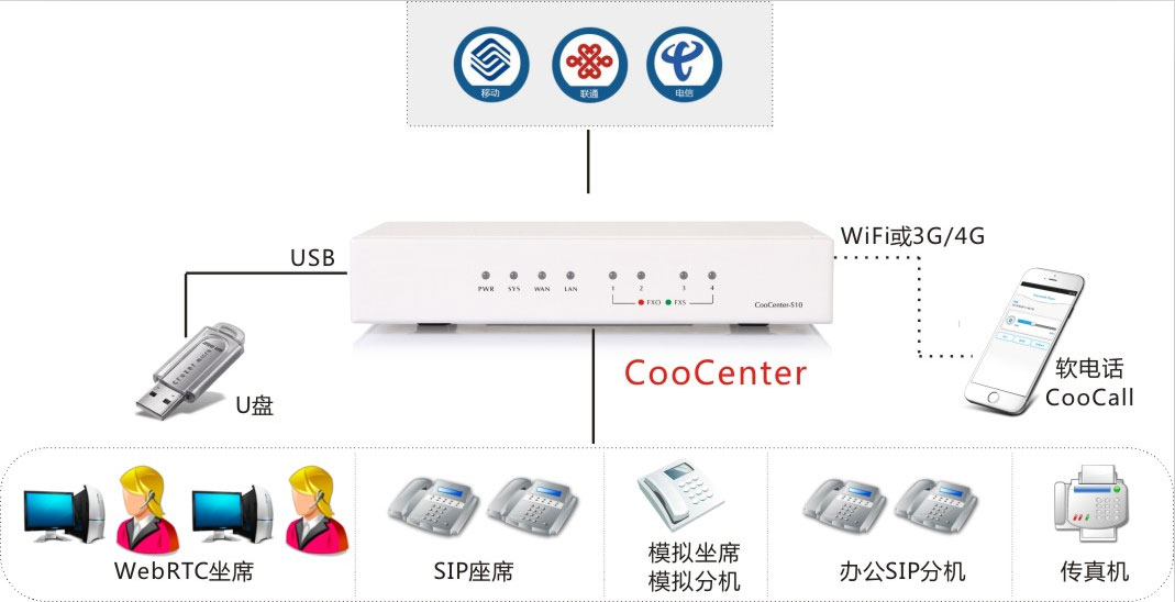 贵阳方案拓扑图