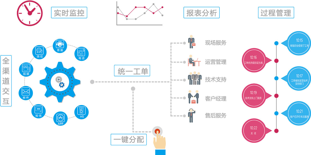 电话客服务机器人全渠道接入