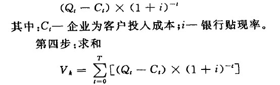 利润净额计算