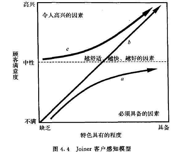 Joiner客户感知模型