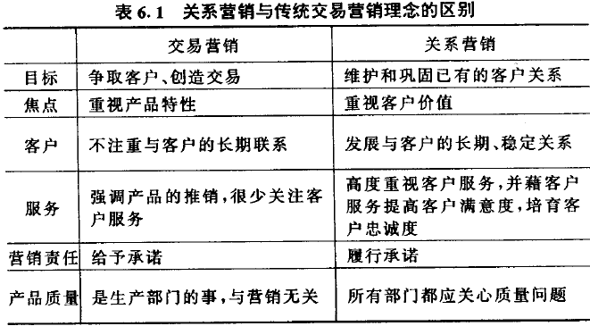 关系营销与传统交易营销理念的区别